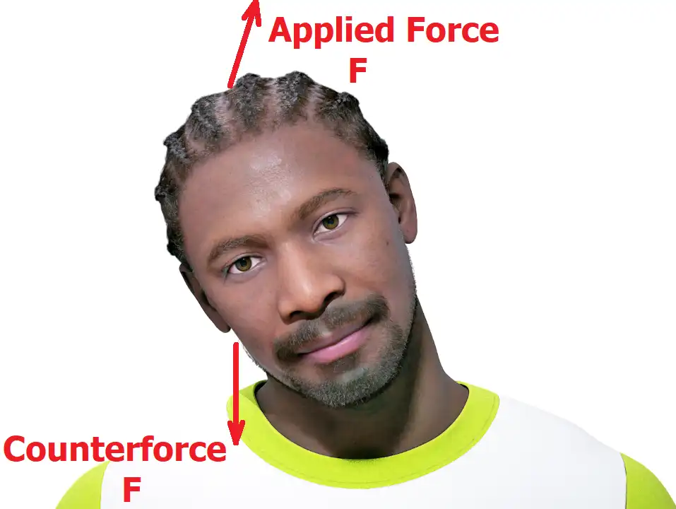 Iron Neck alternative comparison diagram: Bejoyland NECKY's traction balanced along the cervical spine's own axis instead of pulling across it